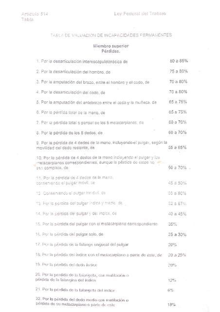 Esquema del flujo de evaluación de incapacidades según la Ley 16.744