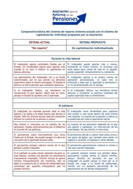 Infografía: Comparativa de sistemas de fondos de pensiones