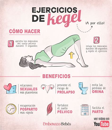 Infografía con ejercicios de Kegel para el fortalecimiento del piso pélvico.