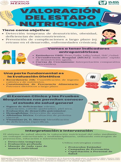 Esquema de valoración nutricional y objetivos terapéuticos en pacientes paliativos