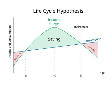 Esquema infográfico sobre el ciclo de vida del ahorro previsional: desde la cotización mensual hasta la obtención de la pensión