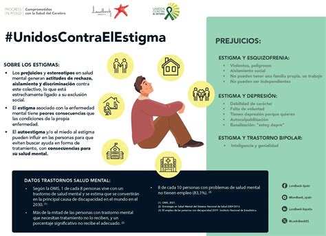 Infografía: impacto del estigma en la salud mental de niños y familias migrantes