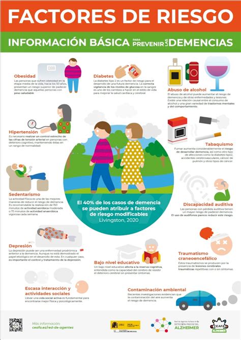 Esquema de factores de riesgo y medidas de prevención para adultos mayores