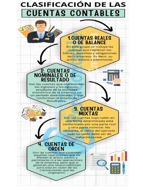 Infografía detallando los tipos de cuentas que se pueden traspasar entre AFP: Cuenta Obligatoria, Voluntarias, Indemnización, Cuenta 2, APV, Depósitos Convenidos.