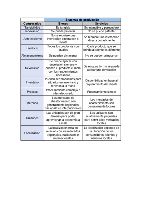 Gráfico comparativo de sistemas de previsión