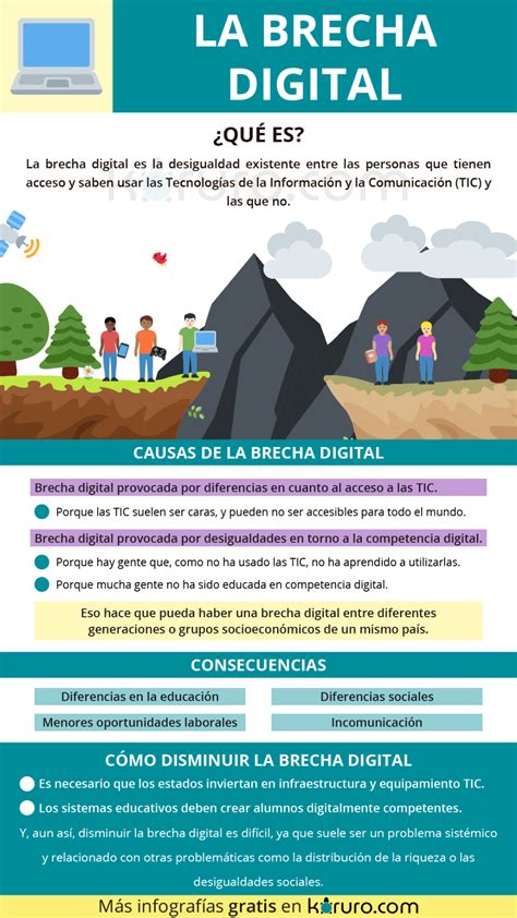 Infografía sobre la brecha digital y su impacto en las oportunidades laborales y educativas