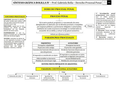 Esquema de la legislación penal y procesal aplicable a personas con discapacidad