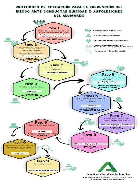 Infografía: Protocolo de respuesta ante un suicidio y roles de las autoridades en la escena
