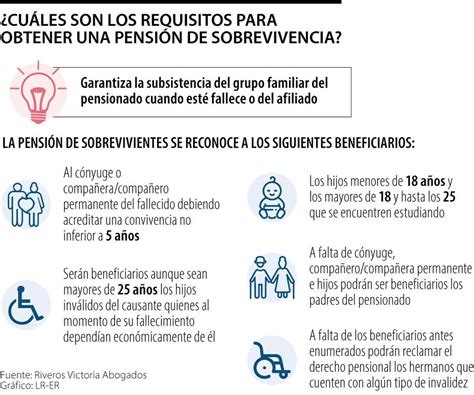 Esquema visual de los distintos tipos de beneficiarios de una pensión de sobrevivencia