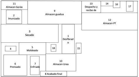 esquema o planta de distribución de una residencia de adultos mayores con las diferentes áreas y sus superficies mínimas