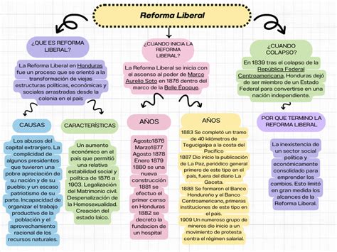 Mapa conceptual de la reforma previsional y sus componentes