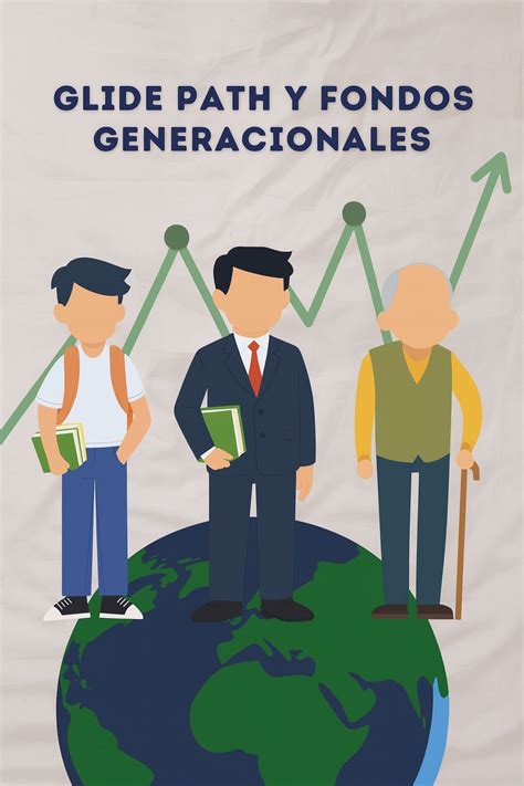 Gráfico de glide path de fondos generacionales