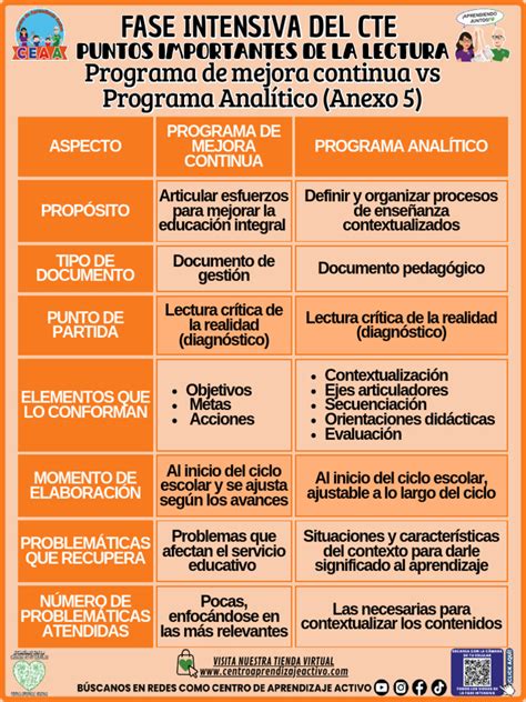 infografía sobre el programa