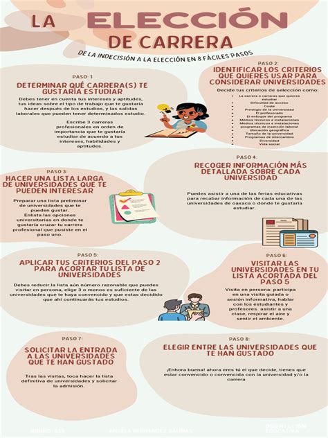 Infografía comparativa de la elección de carreras por género y sus retornos económicos estimados.