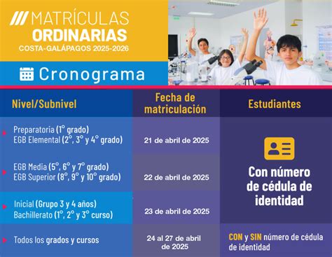 Gráfico de la distribución de matrículas en instituciones de educación superior por tipo.