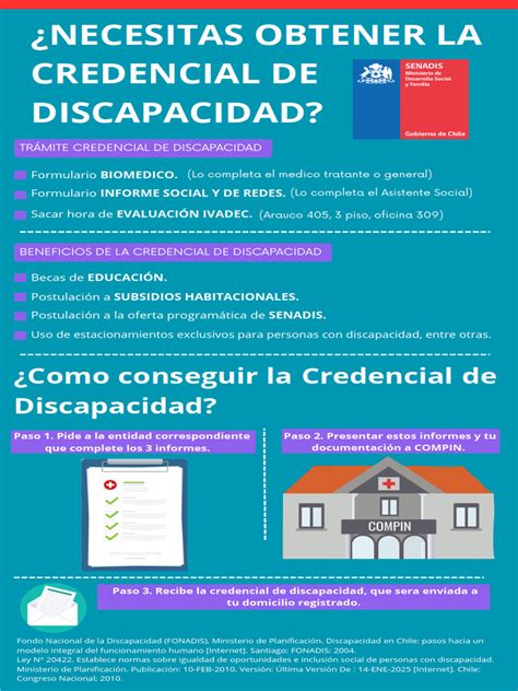 Infografía comparativa de prevalencia de discapacidad en Chile según diferentes encuestas y años (Censo 2002, CASEN, ENCACEN 2006, ENDISC 2004)