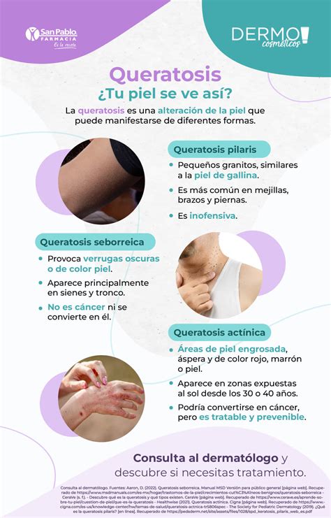 Infografía sobre las queratosis actínicas y su evolución