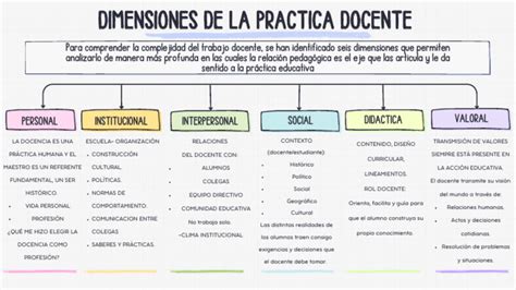 Esquema multidimensional de la discapacidad que integra las dimensiones de funcionamiento, salud y participación social.