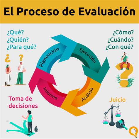 Esquema del proceso de evaluación médica por el tribunal del INSS