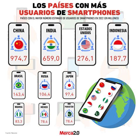 Infografía estadística que muestra el crecimiento del uso de smartphones en adultos mayores entre 2019 y 2021