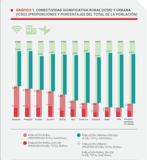 Mapa comparativo de la conectividad digital en zonas rurales versus centros urbanos para la población mayor