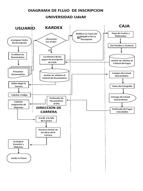 Diagrama de flujo del proceso de inscripción en el Registro Nacional de Discapacidad