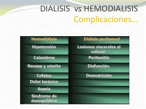 Tabla comparativa de ventajas y desventajas entre hemodiálisis y diálisis peritoneal