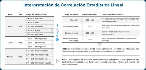 tabla de correlaciones entre habilidades orales y lectoescritura