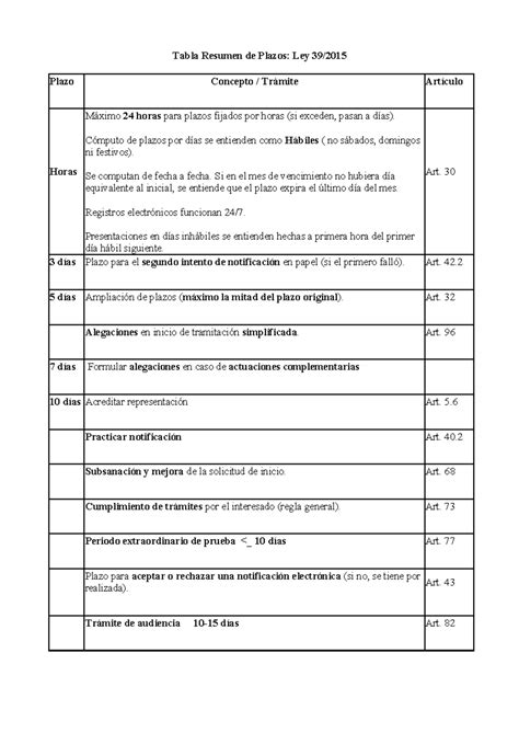 Tabla resumen de documentos esenciales para interdicción