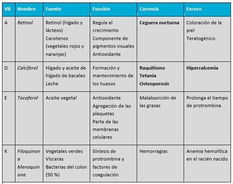 Tabla comparativa de la ingesta de macro y micronutrientes entre hombres mayores y menores de 80 años, y mujeres mayores y menores de 80 años.