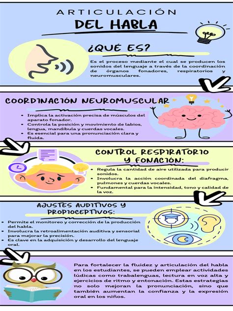 Esquema sobre los componentes del habla: articulación, voz, fluidez y procesos neurológicos asociados