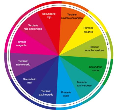 Gráfico mostrando la disminución de la percepción cromática con la edad.