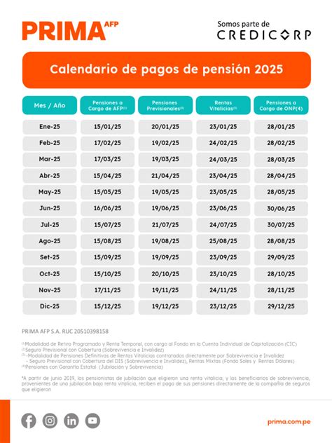 Esquema de las diferentes formas de pago de pensiones a través del IPS