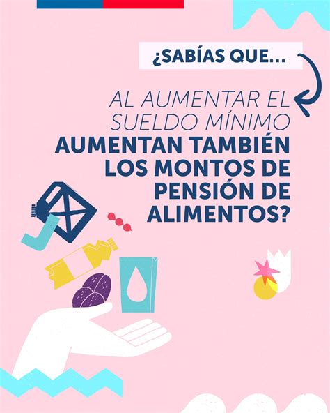 Infografía: Montos mínimos de pensión alimenticia en Chile