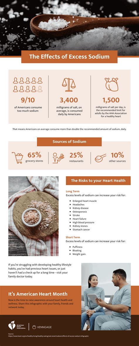 Infografía sobre los efectos del exceso de sodio en la salud (hipertensión, corazón, riñones)
