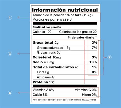 Ejemplo de etiqueta nutricional con sodio resaltado