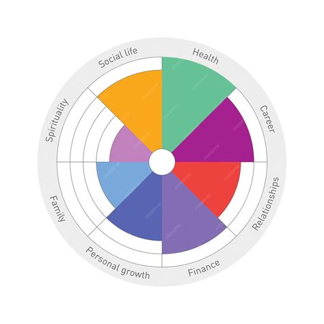 Esquema sobre las esferas de la vida afectadas por la esquizofrenia (personal, social, laboral, familiar).