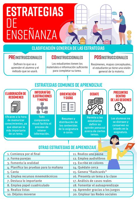 Infografía sobre técnicas de enseñanza para adultos mayores