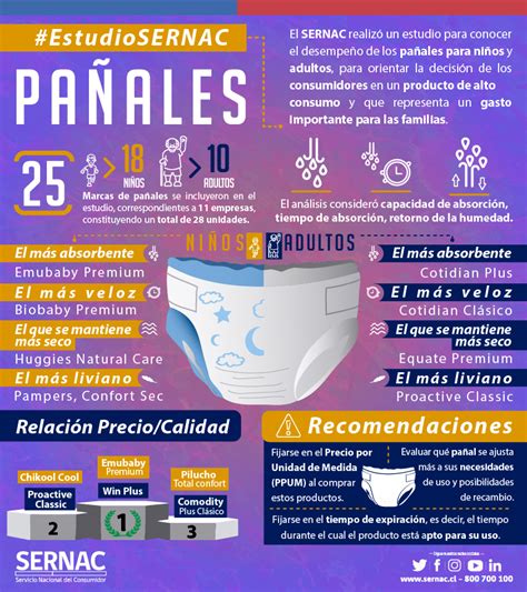 Infografía: Beneficios del uso de pañales en adultos (prevención úlceras, control infecciones)