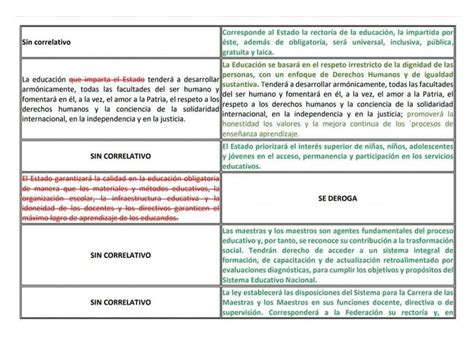 Gráfico comparativo de pensiones antes y después de la reforma