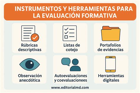 Infografía sobre los factores a considerar al seleccionar un instrumento de evaluación de la carga del cuidador