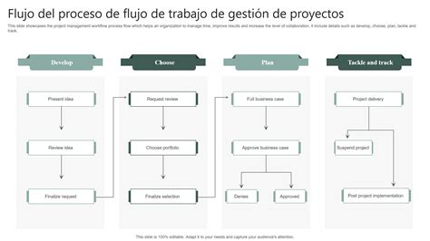 Figura: Flujo de gestión de documentos para subsidio por incapacidad laboral