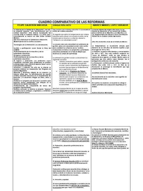 Cuadro comparativo de las reformas previsionales propuestas
