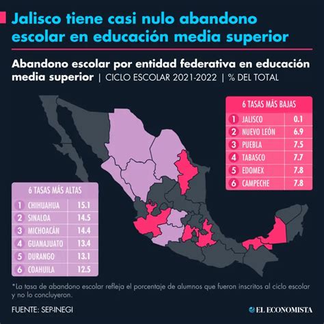Infografía: Estadísticas comparativas sobre los índices de vulnerabilidad escolar en América Latina y su impacto en el rendimiento académico.