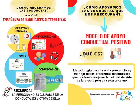 infografía sobre los pilares del Apoyo Conductual Positivo
