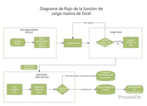 diagrama de flujo del análisis funcional de la conducta