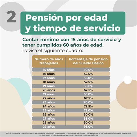 Esquema de las diferentes edades y tipos de pensión en Chile