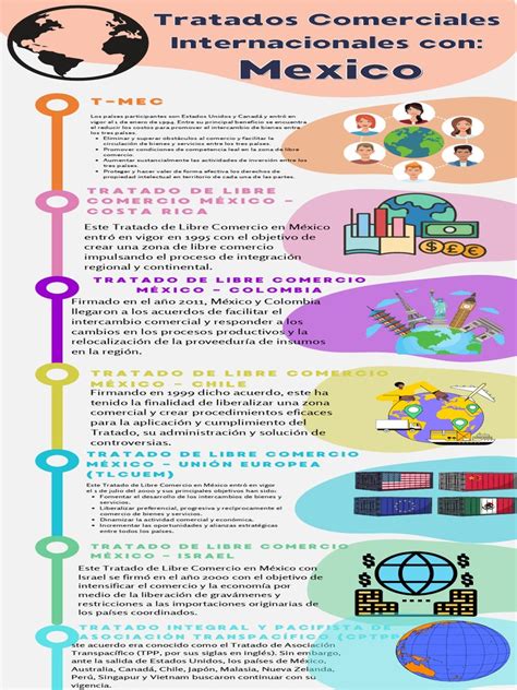 Infografía mostrando los principales eventos económicos internacionales de octubre que afectaron a los mercados.