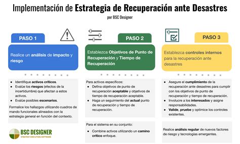 Esquema de pasos para la recuperación de clave en el portal privado de AFP Capital