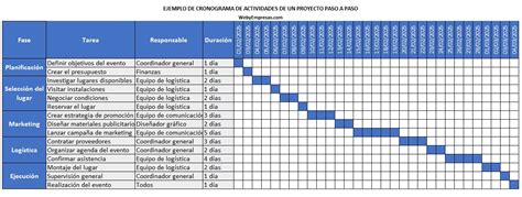 Cronograma del desarrollo de la CIF
